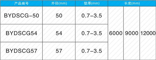广平套筒式声测管批发规格尺寸