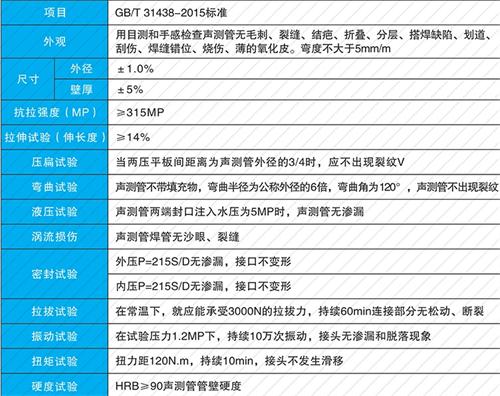 广平套筒式声测管批发性能特点